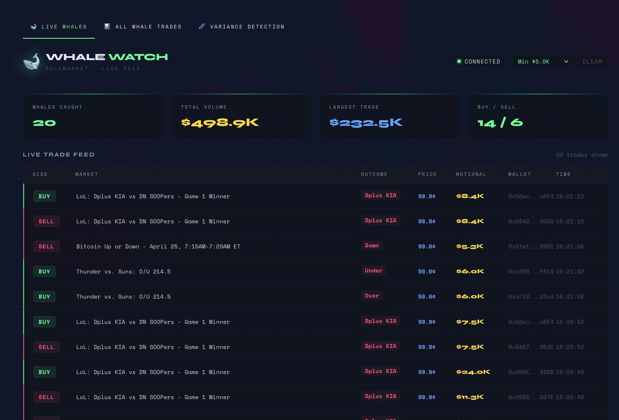 Live Whale Feed screenshot